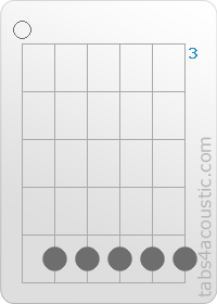 Diagramme de l'accord E11 (0,7,7,7,7,7)